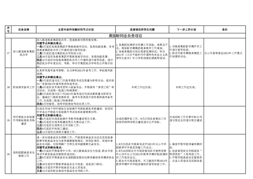 台山市教育系统2021年重点工作任务进展情况表（1-8月）_页面_6.png