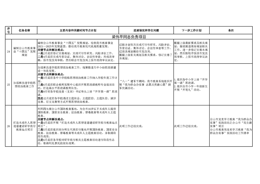 台山市教育系统2021年重点工作任务进展情况表（1-8月）_页面_8.png