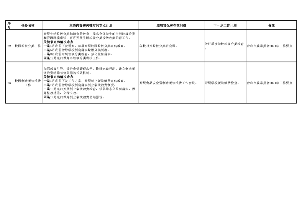 台山市教育系统2021年重点工作任务进展情况表_页面_08.png