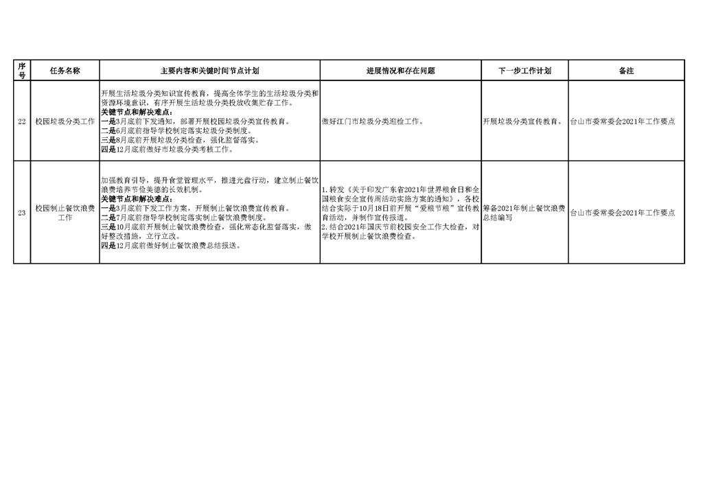 台山市教育系统2021年重点工作任务进展情况表（1-10月）_页面_08.png