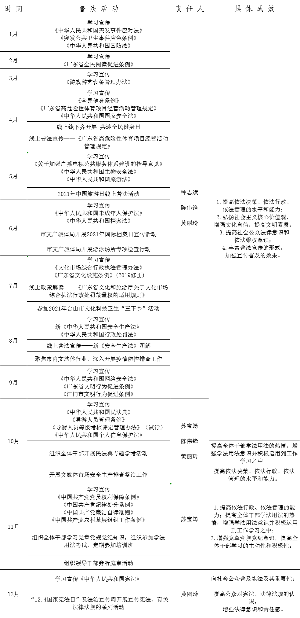 政务微信截图_16379183657332.png