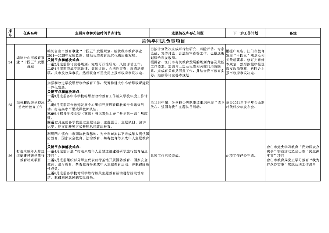 台山市教育系统2021年重点工作任务进展情况表（1-11月）_页面_8.png