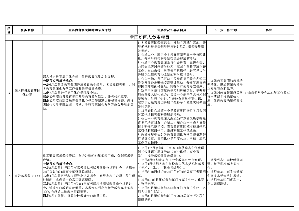 台山市教育系统2021年重点工作任务进展情况表（1-12月）_页面_07.png