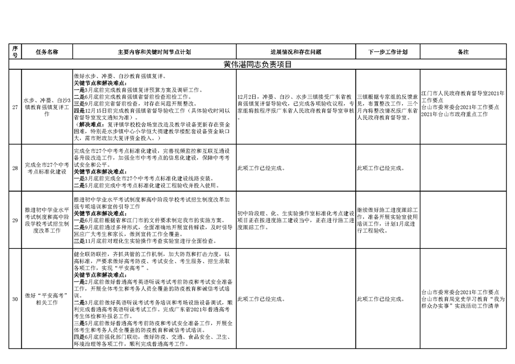 台山市教育系统2021年重点工作任务进展情况表（1-12月）_页面_11.png