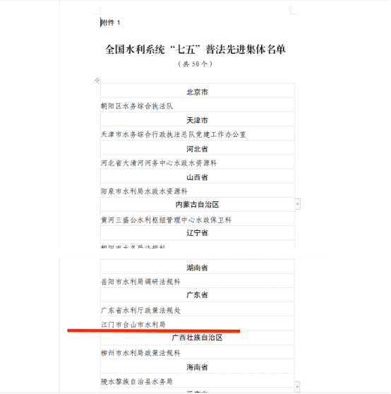 喜报！台山市水利局荣获全国水利系统“七五”普法先进集体称号99.png